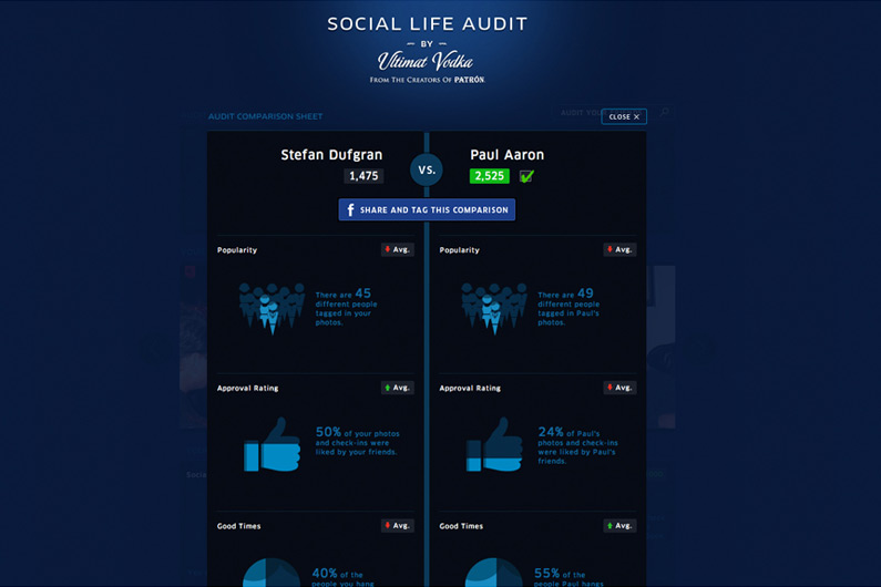 Ultimat Social Life Audit We analyzed all your Facebook data long before Cambridge Analytica was.| Jp Gary