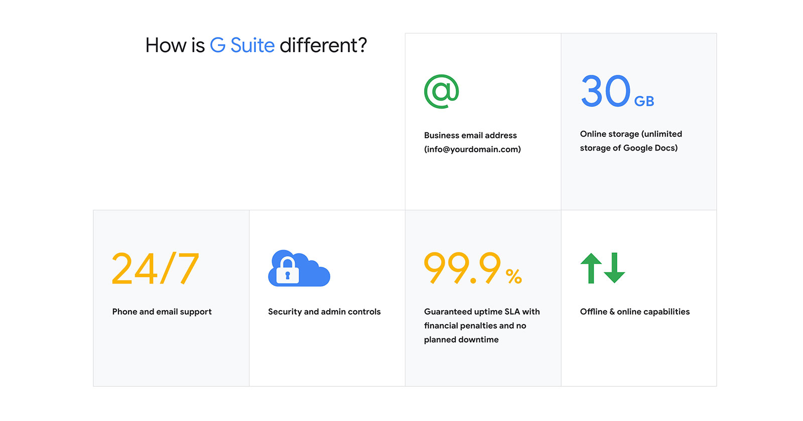 Google Suite Referral Program Developing a new home for the G Suite Referral Program.| Jp Gary